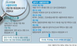 서울현대의원 C형간염 집단감염도 ‘뒷북 대응’