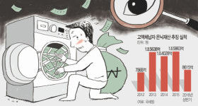 있는 자들의 ‘탈세’… 안경지갑에 4억·세탁기엔 수십억