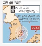 경주 인근서 규모 5.1에 이어 5.8 지진 발생…역대 최대 규모