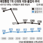 [2016 교단 총회로 본 한국교회 ②] ‘넘치는 목회자’ 발등의 불… 신학대 정원 감축 나선다