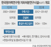 [방폐장 38년 논란 결론내자] 120m 지하서 ‘안전성’ 꼼꼼하게 점검