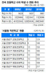 서울로 옮겨온 ‘작은 학교’ 논란