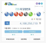 로또 729회 당첨번호는 ‘11, 17, 21, 26, 36, 45’… 1등 4명은 41억원씩