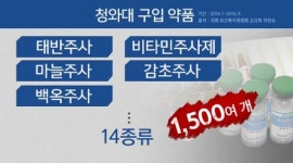 박 대통령이 태반 주사 먼저 요구 초대 주치의 증언 나왔다