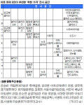 ‘초보 컬렉터’가 가야할 화랑은 따로 있다?