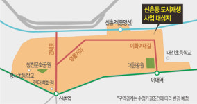 신촌을 청년 문화중심지로