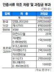 닛산·BMW·포르쉐  10개 차종 인증취소