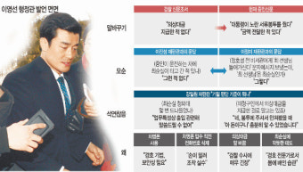 헌재, 朴 측에 “崔가 靑 출입하는 게 국가기밀이냐?”