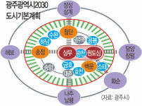 2030년 광주  인구 170만의 문화예술도시로