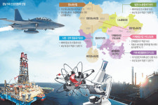 [미래로 뛰는 경남] ‘미래 50년 사업’ 박차… “경남 혁신이 대한민국 경쟁력”