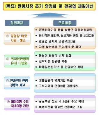 동남아 단체관광객 무비자 입국 등… 정부, ‘관광활성화 방안’ 발표