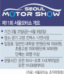 서울모터쇼 31일 개막… 신차 42종 출격