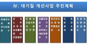 노후 경유차 서울 공공물류센터 진입 제한, 시 발주 건설공사장 친환경 건설기계 의무화도