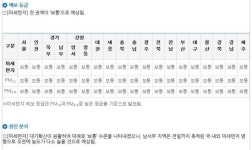 [친절한 쿡캐스터] “아침, 저녁으로 쌀쌀하고 낮엔 더워요”