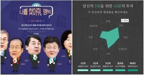 누구 뽑지? 아직도 고민될 때 필요한 사이트 4선
