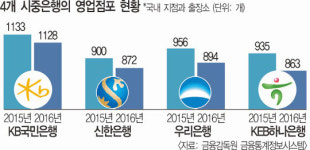 점포 수 줄일까, 늘릴까… 은행의 딜레마
