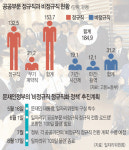 [단독] 부메랑 된 정규직화… 정규직 단꿈꾸다 해고 통보 받은 국책硏 기간제 연구원