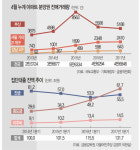[6·19 부동산 대책]  중개업소 “예상보다 약해 큰 영향 없을 것” 안도