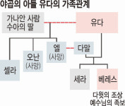[인류 역사를 바꾼 성경 속 여인들] 관습과 윤리를 거스른 여성, 그 일탈이 낳은 역사의 신비