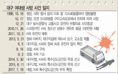 19년前 대구 여대생 ‘억울한 죽음’… 끝내 미궁속으로