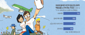 해외여행, 그 기분 그대로… ‘공항데이트’ 뜬다