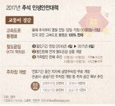 추석 고속도로 통행료 면제… ‘즐거운 귀향’