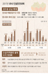 추석 성수품 특별 공급기간 지정