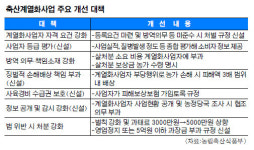 축산대기업-농가 사이 ‘갑을관계’ 없앤다