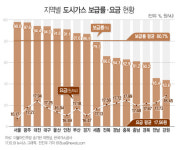 지역별 도시가스 보급률 및 요금 현황