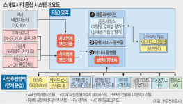 신재생으로 전력 절반 충당하니 연 2억3300만원 절감