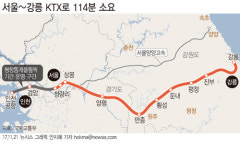 서울~강릉 KTX로 114분…주말 서울역10회·청량리역 16회 출발[그래픽]