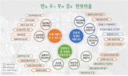 인천 남동구 만부마을 도시재생 뉴딜 시범사업 공모 당선