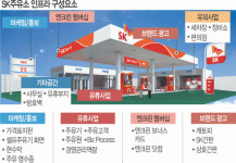 “전국 주유소 인프라 공유할테니 사업 아이디어 달라”… SK이노베이션 ‘상상 프로젝트’ 시동