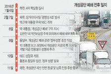 예정 없던 ‘개성공단 폐쇄’ 朴 지시 이틀만에 공식 발표