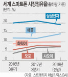 글로벌 점유율 3위 화웨이, 이젠 미국 공략
