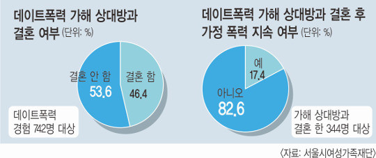 한국 여성 3명 중 1명, 2024년 여성폭력 실태조사 결과 발표: 폭력 경험자 36.1% 증가하여 더 많은 관심과 지원 필요