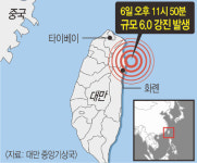 대만 강진… 건물 4층이 순식간에 1층으로