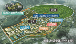 “나노산업 중심도시로 도약” 무르익는 밀양의 꿈