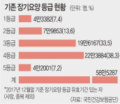 [And 건강] ‘경증 치매’도 돌봄의 길 열렸다… 확대된 ‘장기요양’