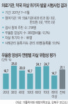 [And 건강] 단골환자 ‘SOS 포착… 자살 막는 동네의사