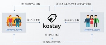호주에서 살려면 얼마나 필요할까?… 시드니 쉐어하우스 한달 116만원