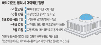 대통령 4년 연임·결선투표… 민심에 달린 개헌안 ‘운명’
