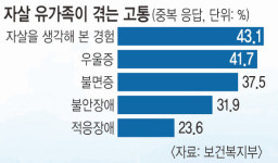 [생명존중문화, 교회가 함께] ‘자살의 늪’에 빠진 이들에게 ‘생명의 손’을