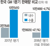 한국GM 협력업체들 “직원·가족 살려 달라” 호소