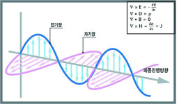 [별별 과학] 빛과 양자역학의 태동
