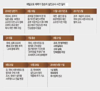 [판결인사이드] 조부 재산 탐내 친했던 사촌을… 송선미 남편 청부살해 전말