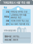 서울 초·중·고 15년 이상된 화장실 전면 개선