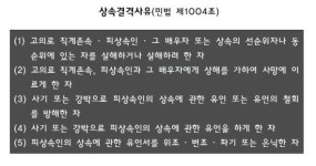 [허윤 변호사의 모르면 당하는 法](56) 불효자식도 상속이 되나요?