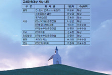 열방교회건축연구소 | [교회건축대상] ‘은혜로운 예배’ 올릴 ‘아름다운 교회’ 모델 개척