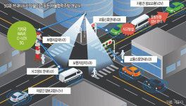 무인자율주행버스, 내년 말 상암DMC에 다닌다
